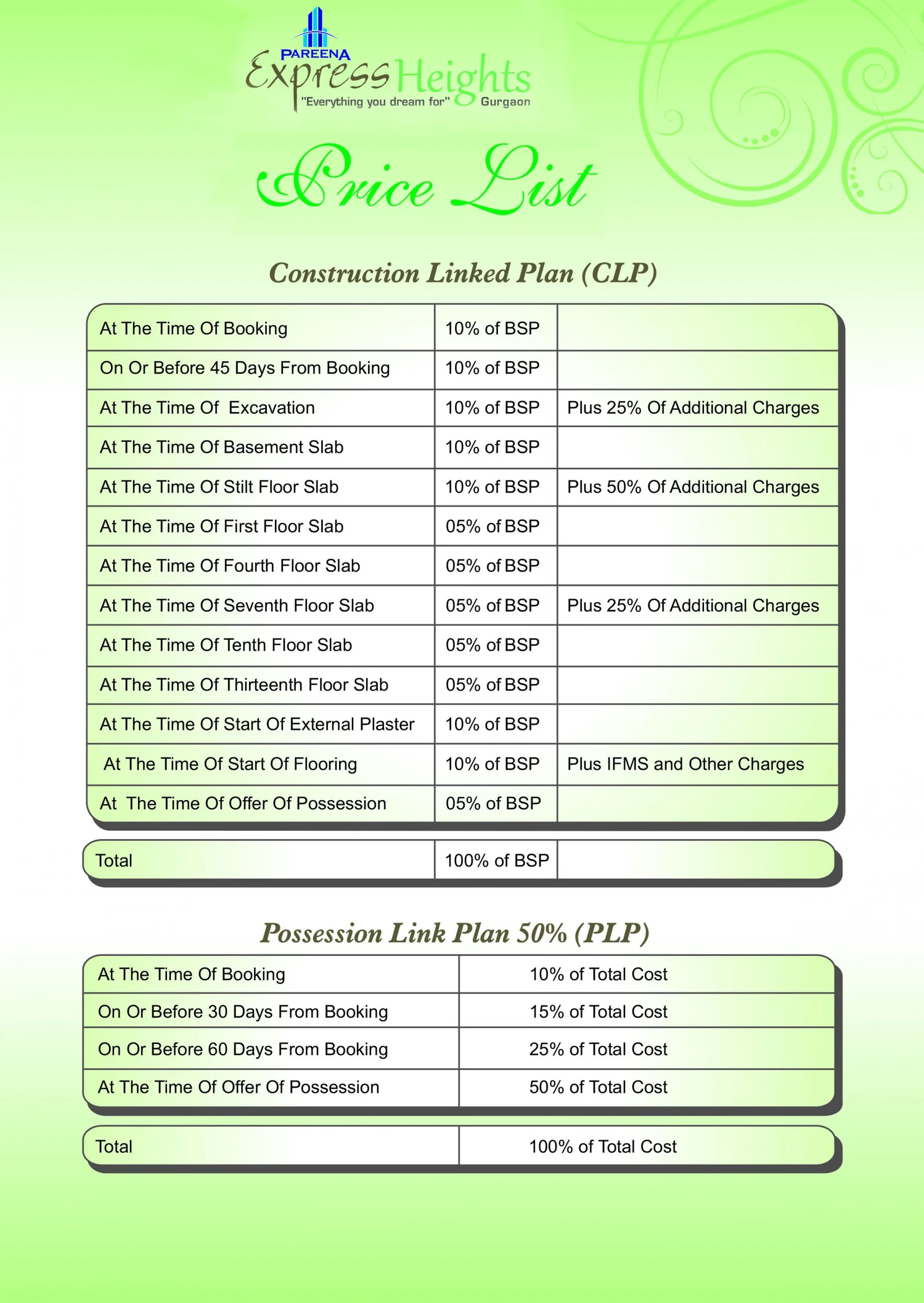Pareena Express Heights Payment Plan